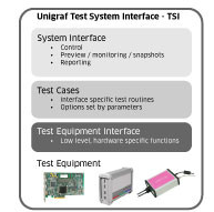 TSI SDK Advanced Test Set